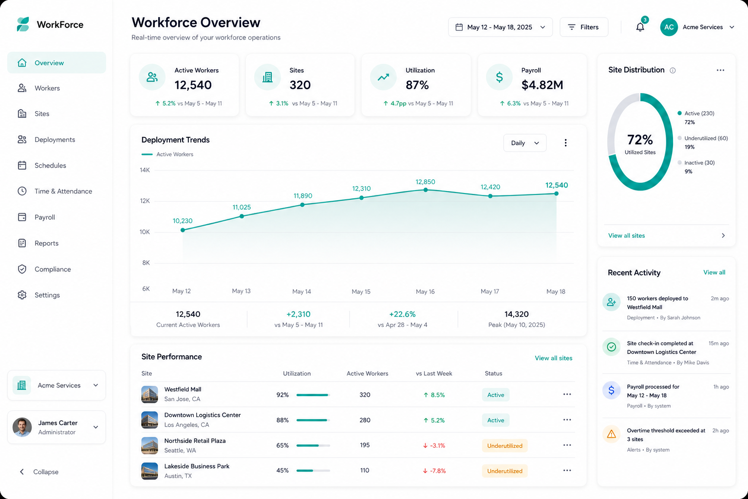 Talvint workforce operations dashboard